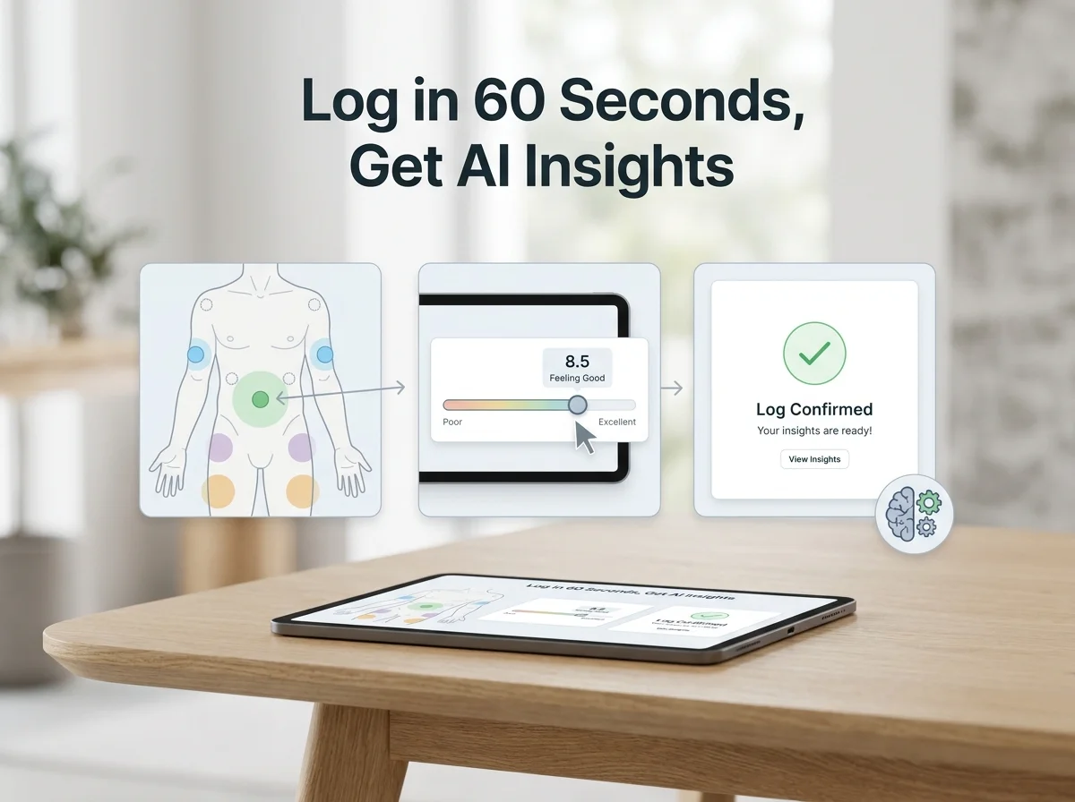 PeptideIQ peptide dose logging app workflow showing injection site rotation, a wellness slider, and log confirmation