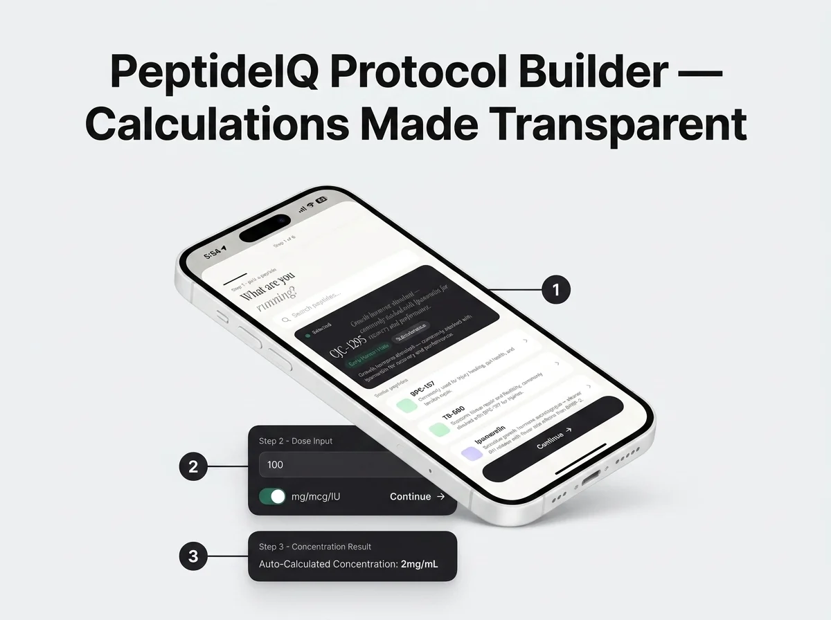 PeptideIQ protocol builder interface showing peptide selection, dose input with unit toggle, and auto-calculated concentration result