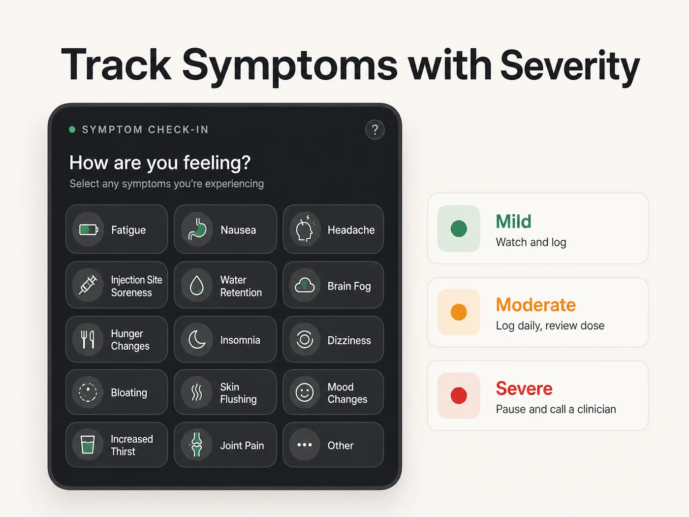 Symptom check-in grid with Mild, Moderate, and Severe severity tags for tracking BPC-157 side effects