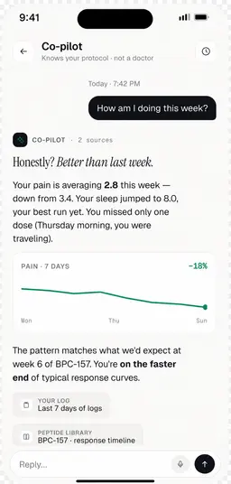 PeptideIQ co-pilot weekly summary for a BPC-157 user showing a seven-day pain trend, sleep, and adherence