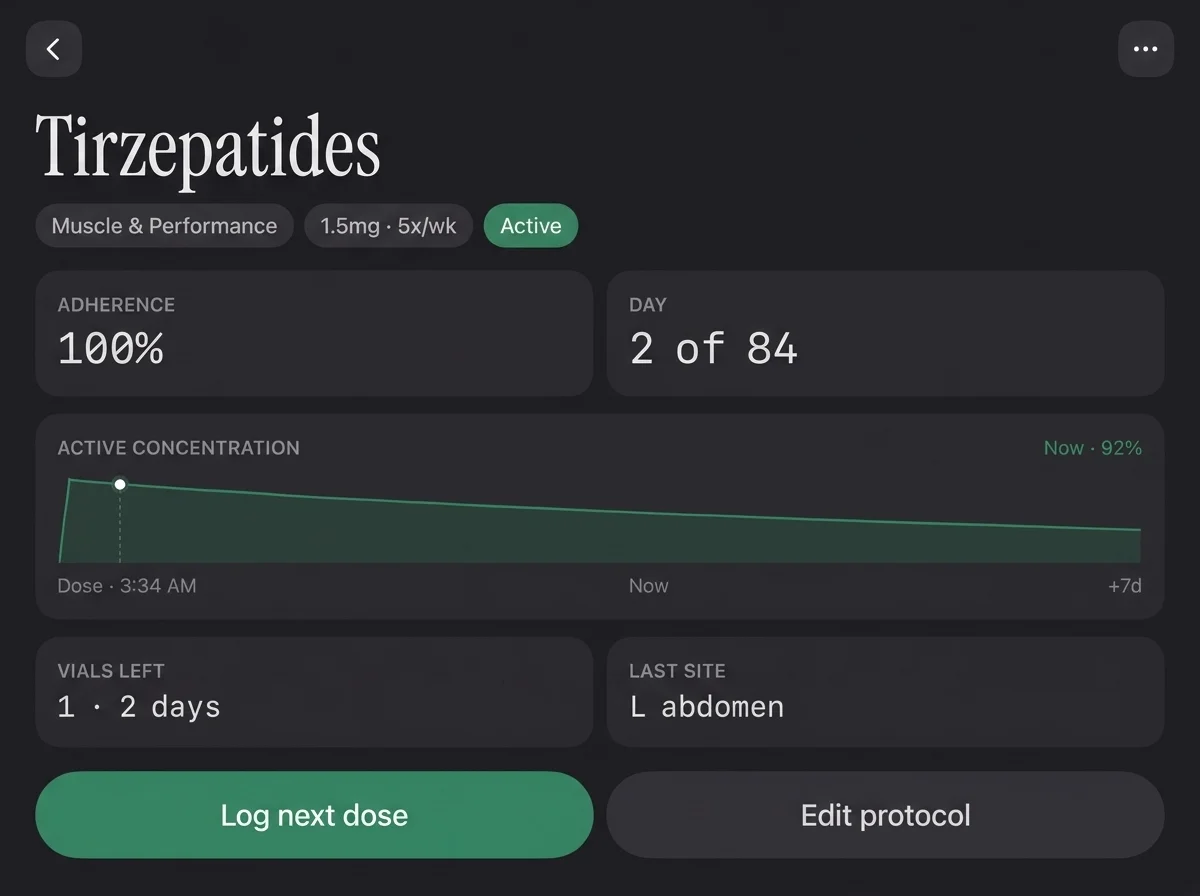 peptideiq tirzepatide side effects app screen showing 100% adherence and day 2 of 84 dose tracking