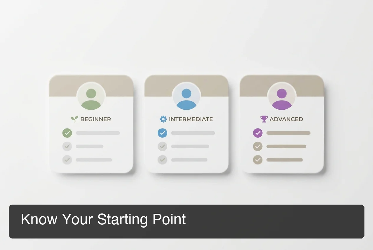 PeptideIQ peptide experience level quiz showing beginner intermediate and advanced protocol pathways