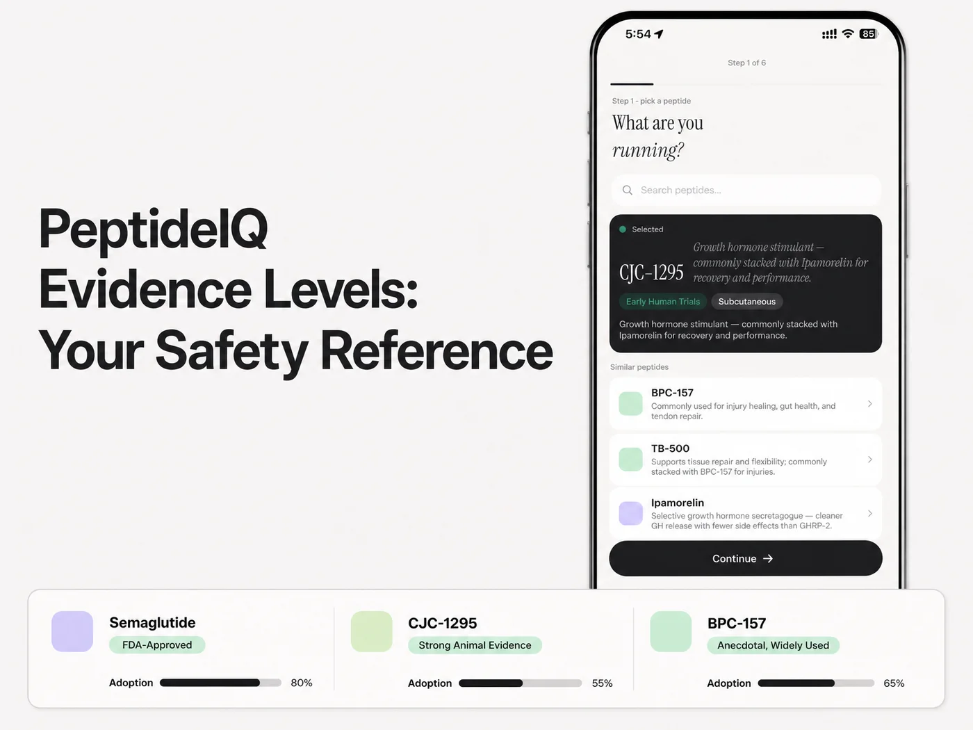 PeptideIQ evidence-level badges mapping low-risk peptides — CJC-1295, BPC-157, and Ipamorelin — by evidence tier